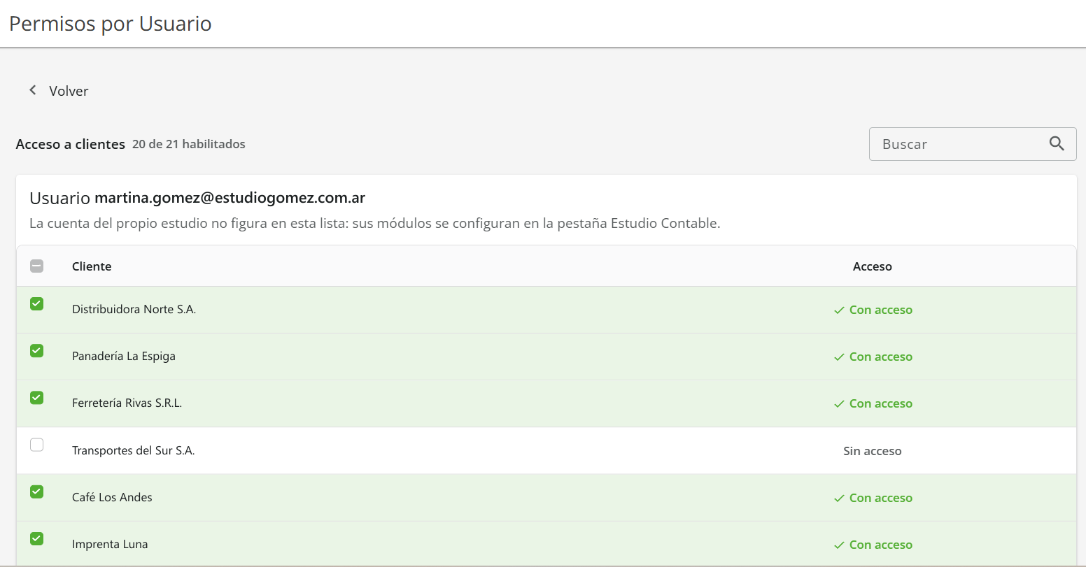 Pantalla de acceso a clientes de un colaborador, con checklist de clientes y su estado con acceso o sin acceso