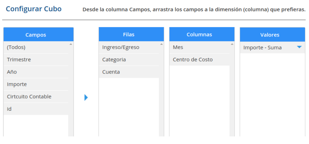 Como veo mis saldos ingresados en el centro de costos Como veo mis saldos ingresados en centro de costos