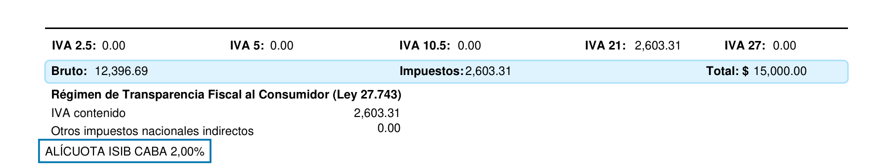 Pie de una factura de venta de Xubio con el bloque Régimen de Transparencia Fiscal al Consumidor y, al final, la leyenda ALÍCUOTA ISIB CABA 2,00%
