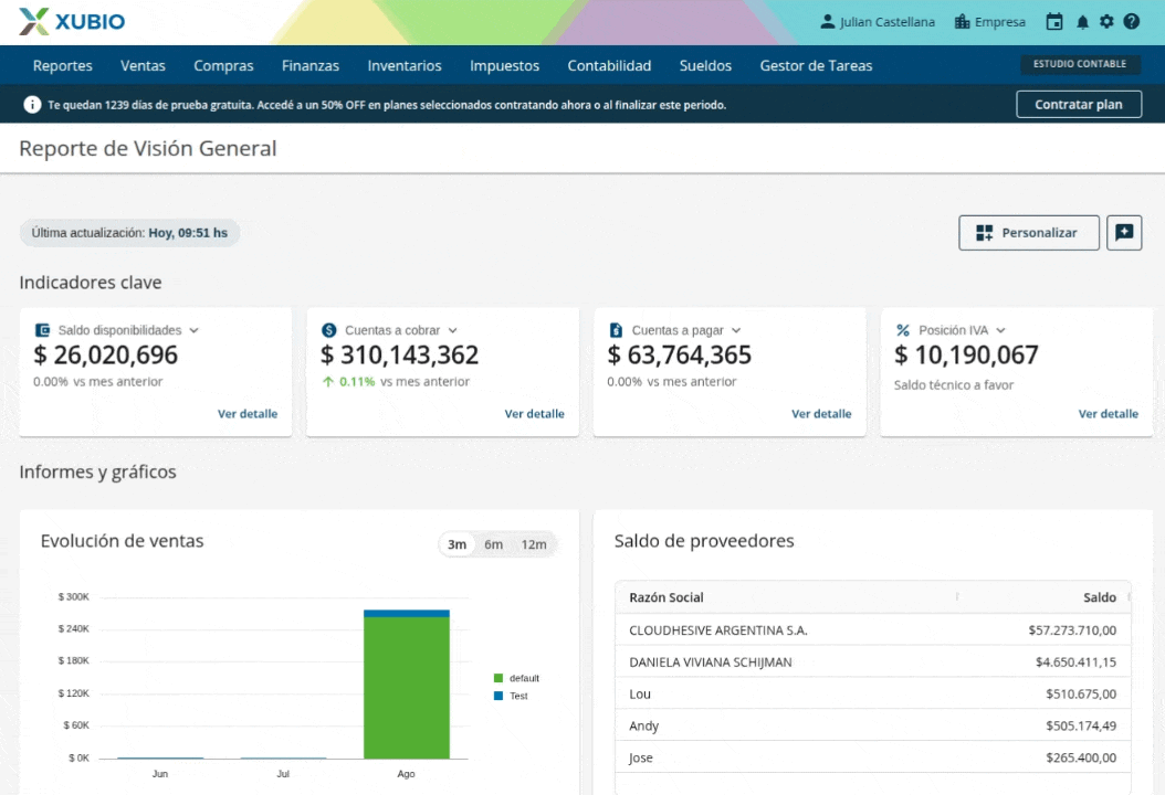Personalización del reporte de visión general en Xubio: activar KPIs, activar informes y gráficos, y reordenar los elementos del panel